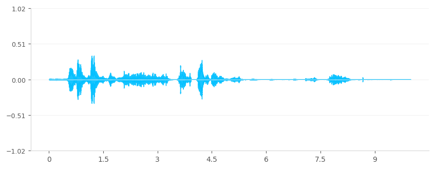 Waveform