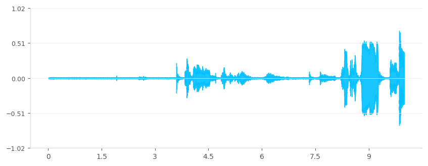 Waveform
